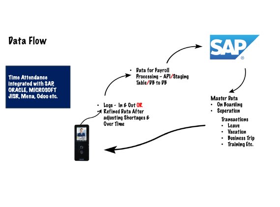 Advanced Biometric Devices